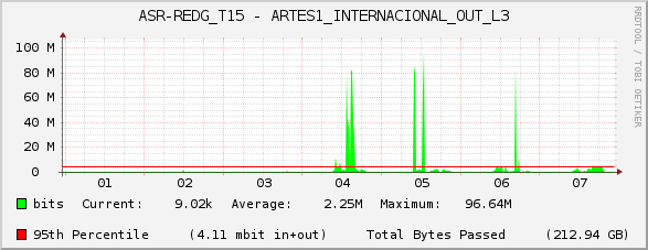 ASR-REDG_T15 - ARTES1_INTERNACIONAL_OUT_L3