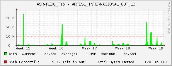 ASR-REDG_T15 - ARTES1_INTERNACIONAL_OUT_L3