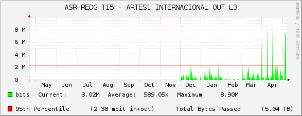 ASR-REDG_T15 - ARTES1_INTERNACIONAL_OUT_L3