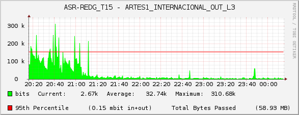 ASR-REDG_T15 - ARTES1_INTERNACIONAL_OUT_L3
