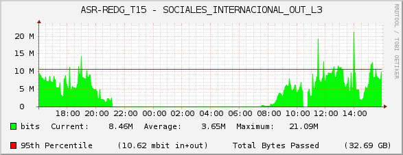 ASR-REDG_T15 - SOCIALES_INTERNACIONAL_OUT_L3