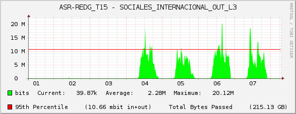 ASR-REDG_T15 - SOCIALES_INTERNACIONAL_OUT_L3