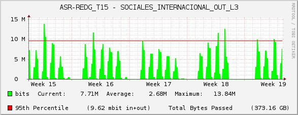 ASR-REDG_T15 - SOCIALES_INTERNACIONAL_OUT_L3