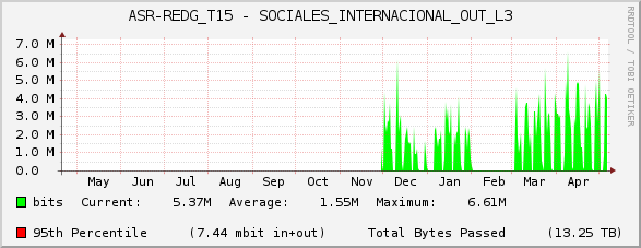ASR-REDG_T15 - SOCIALES_INTERNACIONAL_OUT_L3