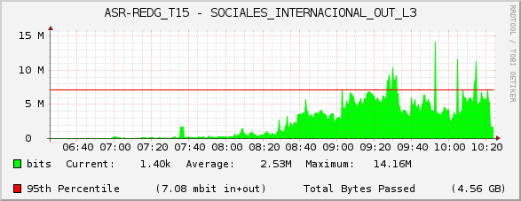 ASR-REDG_T15 - SOCIALES_INTERNACIONAL_OUT_L3