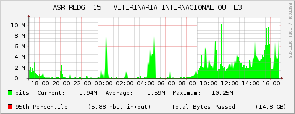 ASR-REDG_T15 - VETERINARIA_INTERNACIONAL_OUT_L3