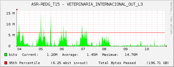 ASR-REDG_T15 - VETERINARIA_INTERNACIONAL_OUT_L3
