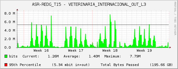 ASR-REDG_T15 - VETERINARIA_INTERNACIONAL_OUT_L3