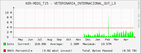 ASR-REDG_T15 - VETERINARIA_INTERNACIONAL_OUT_L3
