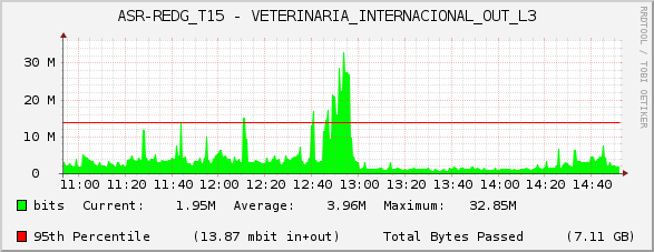 ASR-REDG_T15 - VETERINARIA_INTERNACIONAL_OUT_L3
