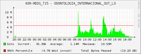 ASR-REDG_T15 - ODONTOLOGIA_INTERNACIONAL_OUT_L3