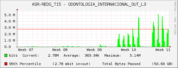 ASR-REDG_T15 - ODONTOLOGIA_INTERNACIONAL_OUT_L3