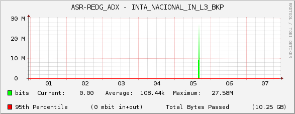 ASR-REDG_ADX - INTA_NACIONAL_IN_L3_BKP