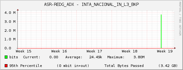 ASR-REDG_ADX - INTA_NACIONAL_IN_L3_BKP