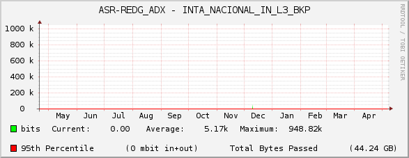 ASR-REDG_ADX - INTA_NACIONAL_IN_L3_BKP