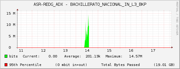 ASR-REDG_ADX - BACHILLERATO_NACIONAL_IN_L3_BKP