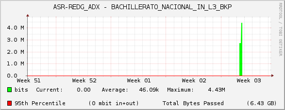 ASR-REDG_ADX - BACHILLERATO_NACIONAL_IN_L3_BKP