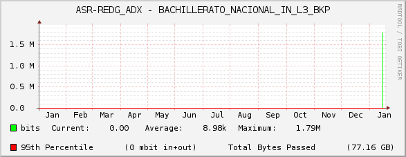 ASR-REDG_ADX - BACHILLERATO_NACIONAL_IN_L3_BKP