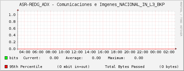 ASR-REDG_ADX - Comunicaciones e Imágenes_NACIONAL_IN_L3_BKP