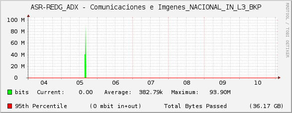 ASR-REDG_ADX - Comunicaciones e Imágenes_NACIONAL_IN_L3_BKP