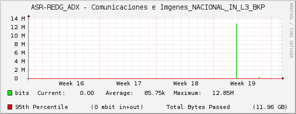 ASR-REDG_ADX - Comunicaciones e Imágenes_NACIONAL_IN_L3_BKP