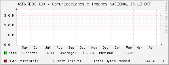 ASR-REDG_ADX - Comunicaciones e Imágenes_NACIONAL_IN_L3_BKP