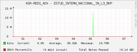ASR-REDG_ADX - ESTUD_INTERN_NACIONAL_IN_L3_BKP
