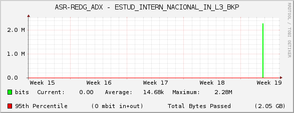 ASR-REDG_ADX - ESTUD_INTERN_NACIONAL_IN_L3_BKP