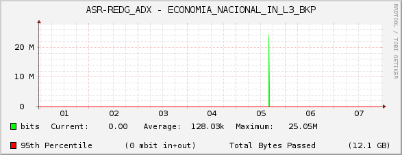 ASR-REDG_ADX - ECONOMIA_NACIONAL_IN_L3_BKP