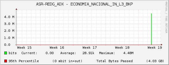 ASR-REDG_ADX - ECONOMIA_NACIONAL_IN_L3_BKP