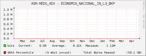 ASR-REDG_ADX - ECONOMIA_NACIONAL_IN_L3_BKP