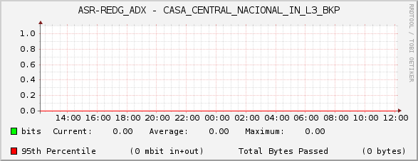 ASR-REDG_ADX - CASA_CENTRAL_NACIONAL_IN_L3_BKP