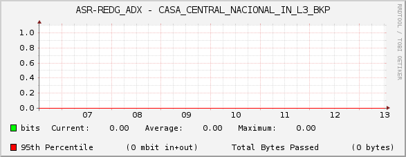 ASR-REDG_ADX - CASA_CENTRAL_NACIONAL_IN_L3_BKP