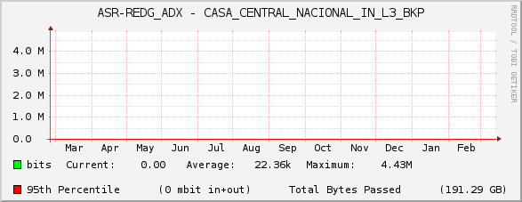 ASR-REDG_ADX - CASA_CENTRAL_NACIONAL_IN_L3_BKP