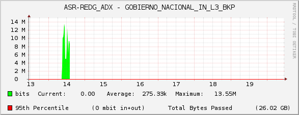 ASR-REDG_ADX - GOBIERNO_NACIONAL_IN_L3_BKP