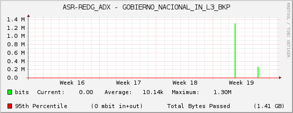 ASR-REDG_ADX - GOBIERNO_NACIONAL_IN_L3_BKP