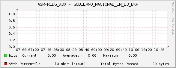 ASR-REDG_ADX - GOBIERNO_NACIONAL_IN_L3_BKP