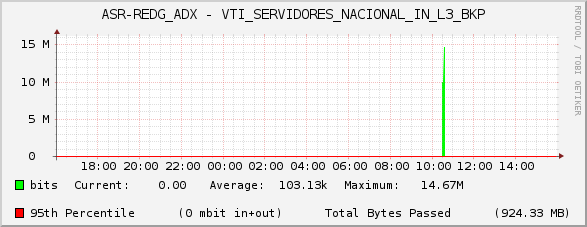 ASR-REDG_ADX - VTI_SERVIDORES_NACIONAL_IN_L3_BKP