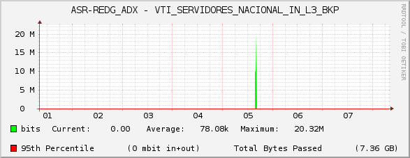 ASR-REDG_ADX - VTI_SERVIDORES_NACIONAL_IN_L3_BKP