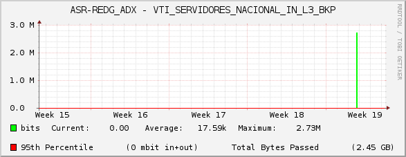 ASR-REDG_ADX - VTI_SERVIDORES_NACIONAL_IN_L3_BKP