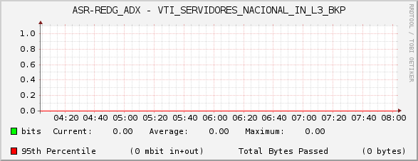 ASR-REDG_ADX - VTI_SERVIDORES_NACIONAL_IN_L3_BKP