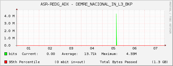 ASR-REDG_ADX - DEMRE_NACIONAL_IN_L3_BKP