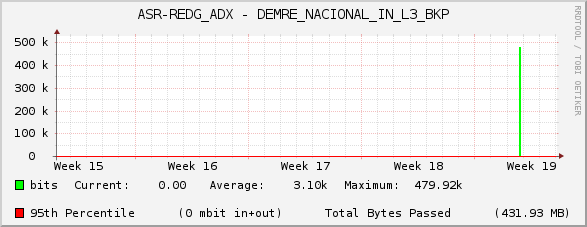 ASR-REDG_ADX - DEMRE_NACIONAL_IN_L3_BKP