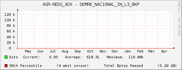 ASR-REDG_ADX - DEMRE_NACIONAL_IN_L3_BKP