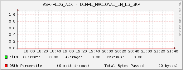 ASR-REDG_ADX - DEMRE_NACIONAL_IN_L3_BKP