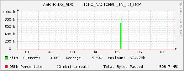 ASR-REDG_ADX - LICEO_NACIONAL_IN_L3_BKP