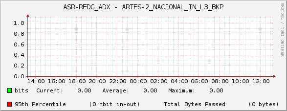 ASR-REDG_ADX - ARTES-2_NACIONAL_IN_L3_BKP