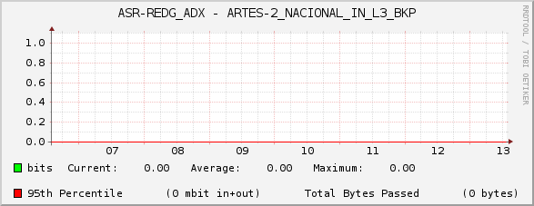 ASR-REDG_ADX - ARTES-2_NACIONAL_IN_L3_BKP