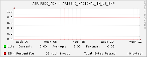 ASR-REDG_ADX - ARTES-2_NACIONAL_IN_L3_BKP