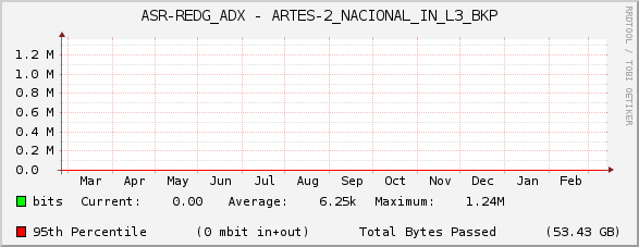 ASR-REDG_ADX - ARTES-2_NACIONAL_IN_L3_BKP